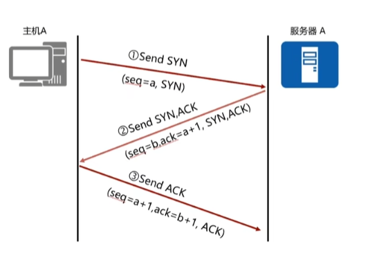 TCP 三次握手