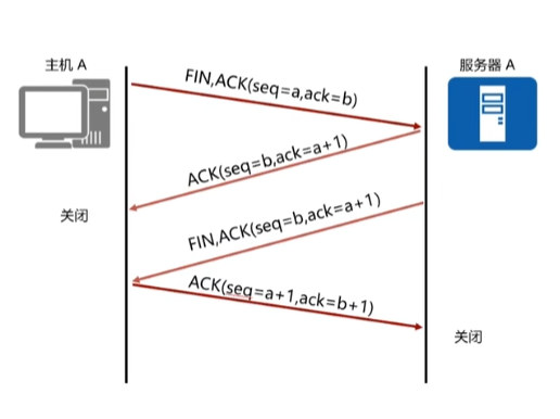 TCP 四次挥手